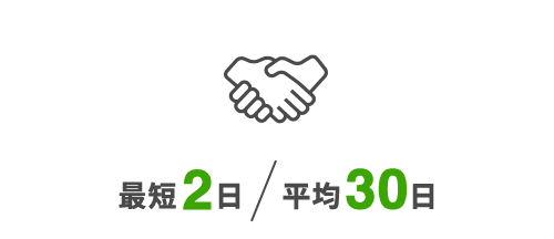最短2日/平均30日